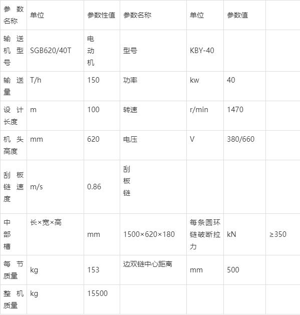 40T刮板輸送機技術(shù)參數(shù) 40T刮板輸送機技術(shù)參數(shù)