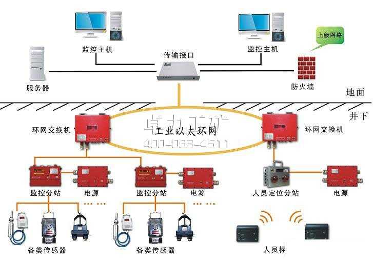 KJ91N(A)型煤礦安全監(jiān)控系統(tǒng)