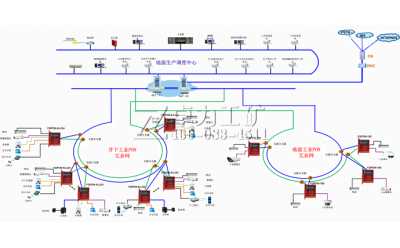 礦用工業(yè)PON環(huán)網(wǎng)傳輸平臺