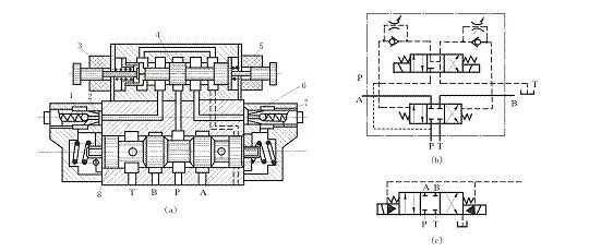 外部控制、外部回油的彈簧對中電液換向閥