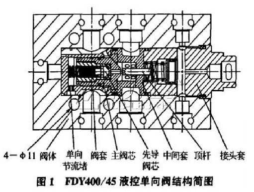 FDY400/45液控單向閥的結(jié)構(gòu)及工作原理(圖)