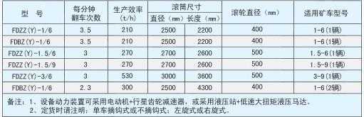 翻車機(jī)技術(shù)參數(shù)表