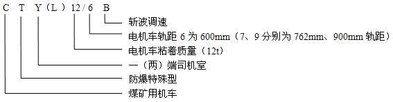 CTY(L)12/6.7.9GB防爆特殊型蓄電池電機(jī)車型號含義