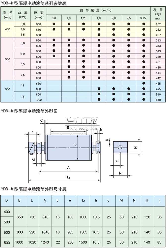 YDB-h隔爆型油冷式電動滾筒基本參數(shù)表、外形尺寸表、安裝尺寸