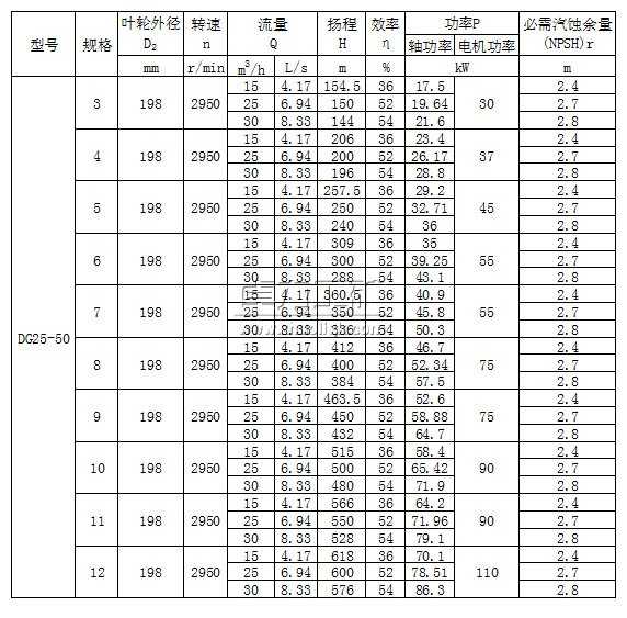 DG25-50×(3~12)型臥式單吸多級鍋爐給水泵