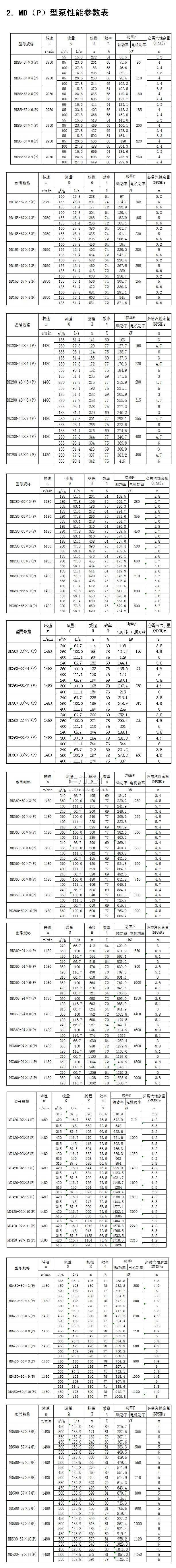 MD（P）型煤礦用耐磨多級(jí)離心泵性能參數(shù)表