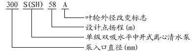 S、SH型單級雙吸離心泵型號定義