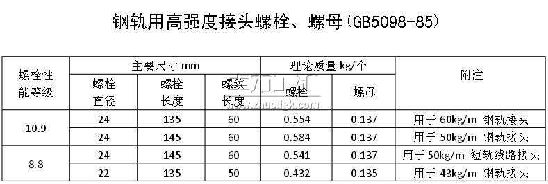 鋼軌用高強(qiáng)度接頭螺栓、螺母(GB5098-85) 